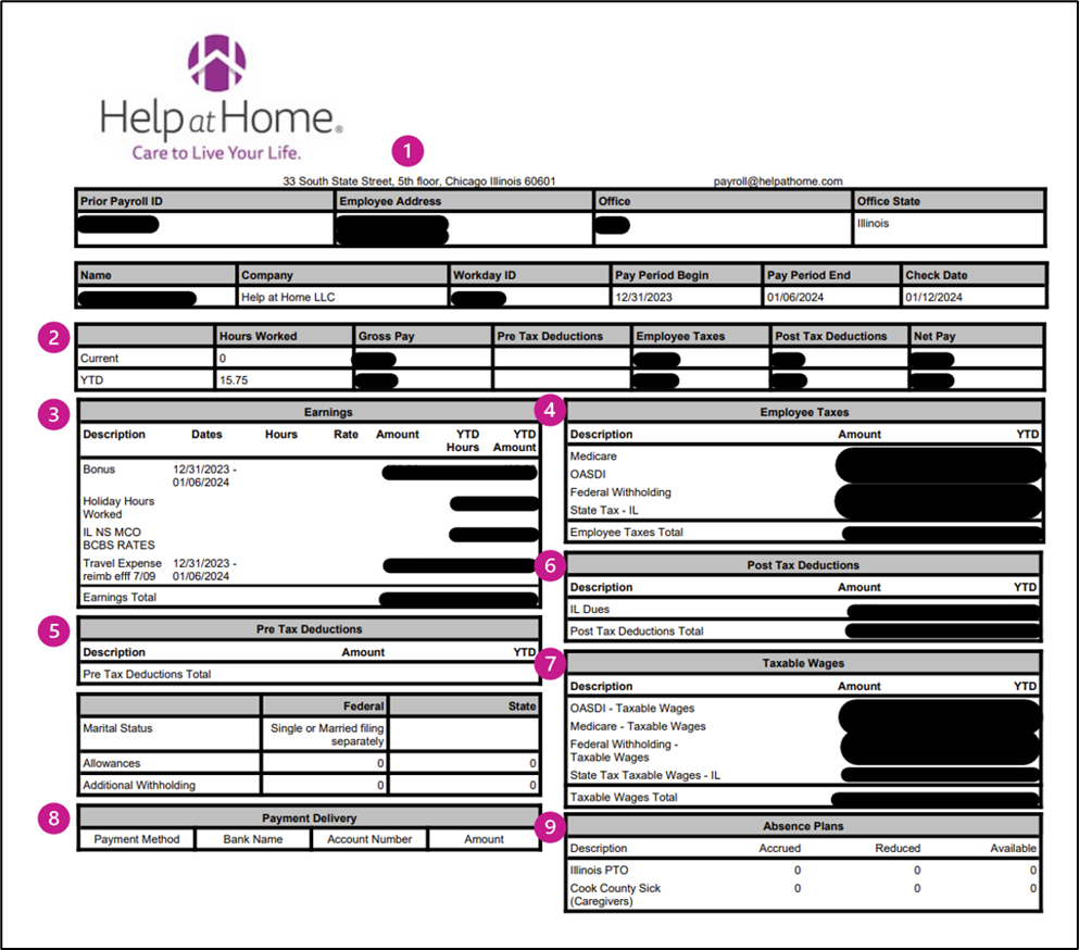 Viewing Pay Stubs (Payslips) for Caregivers Help at Home Knowledge Center